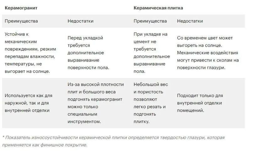 Чем отличается кафель от плитки