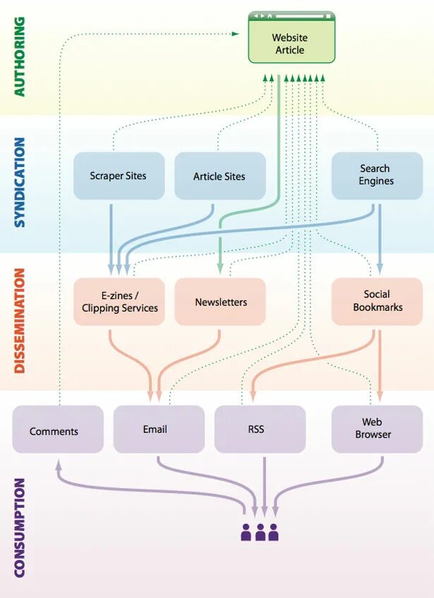 Life артикль. Life web. Website articles. Life's articles. Web site Lifecycle GITLAB.