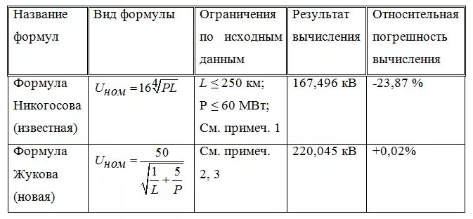 Лист значения формулы на другом листе