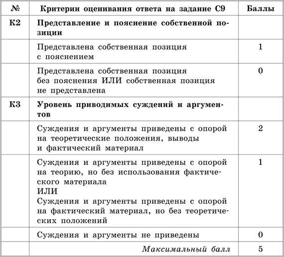 Оценка общества егэ. Критерии эссе по обществознанию ЕГЭ 2021. Критерии оценивания плана ЕГЭ Обществознание. Критерии оценивания ЕГЭ Обществознание. ЕГЭ Обществознание ФИПИ критерии оценивания.