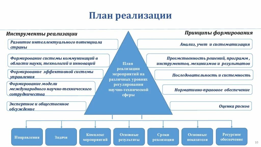 Результаты поиска Дистанционное обучение СПбГЭУ