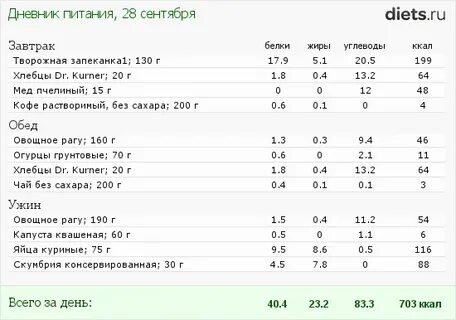 800 калорий похудеть
