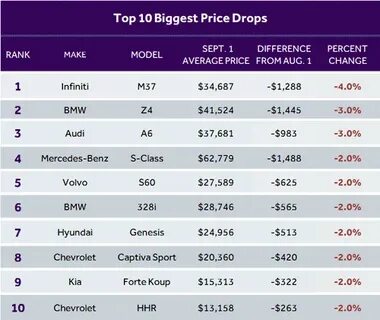 Big price