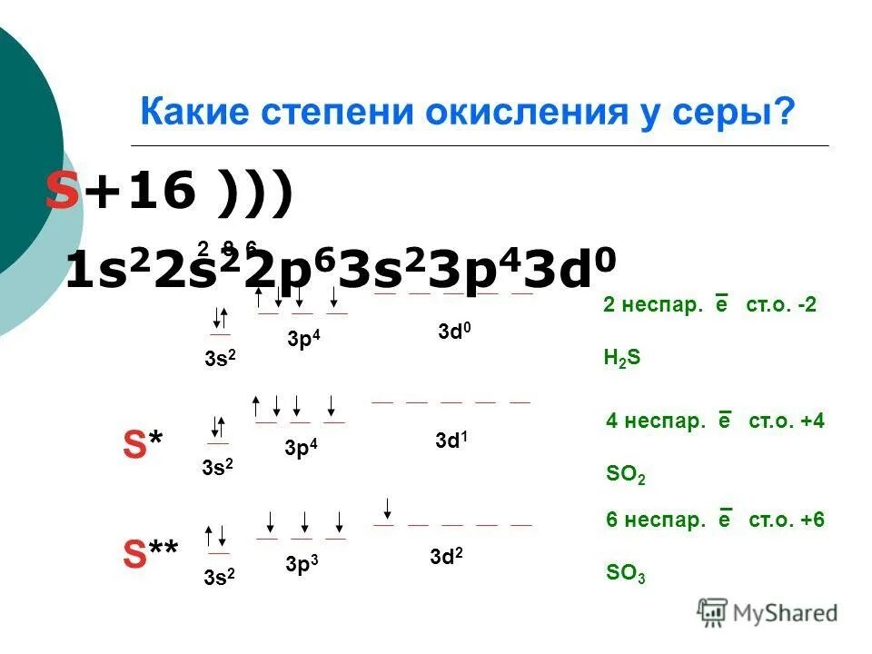 Какие степени окисления сера проявляет в соединениях