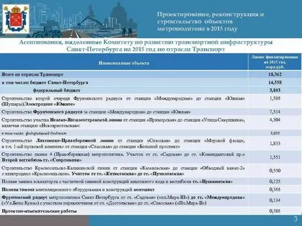 Черный список транспорт спб