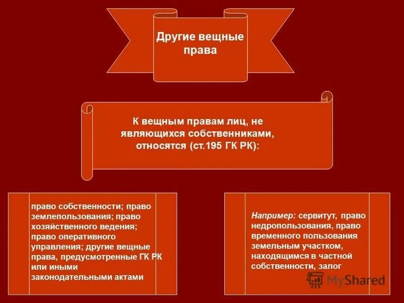 Вещными правами наряду с правом собственности. Виды ограниченных вещных прав. Примеры ограниченных вещных прав.