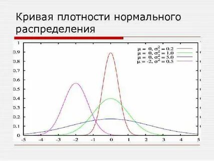 Кривая плотности