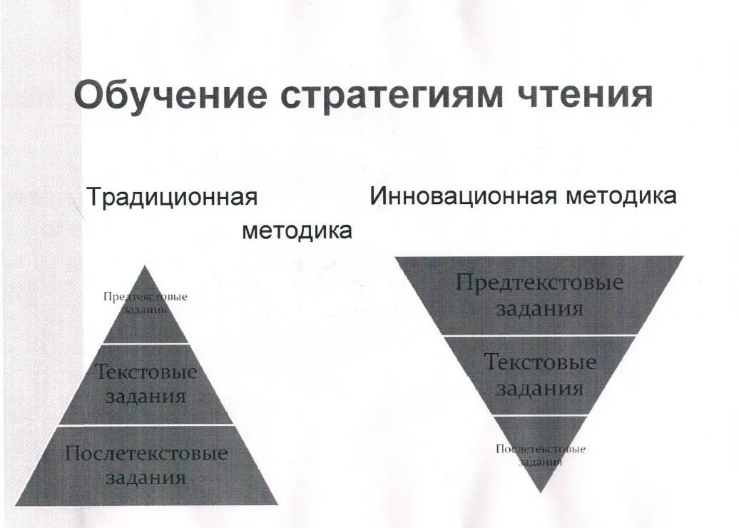 Стратегии чтения и понимания текста. Стратегии чтения. стратегии смыслового чтения схема. сметанникова стратегии смыслового чтения. отсутствие гибкой стратегии чтения.