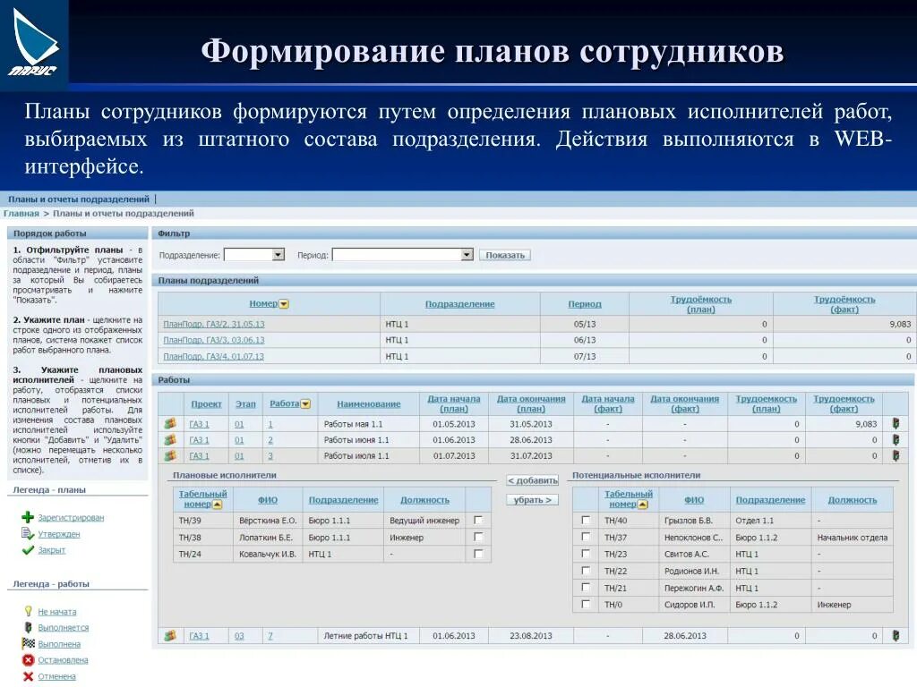 Планирование работы исполнителей