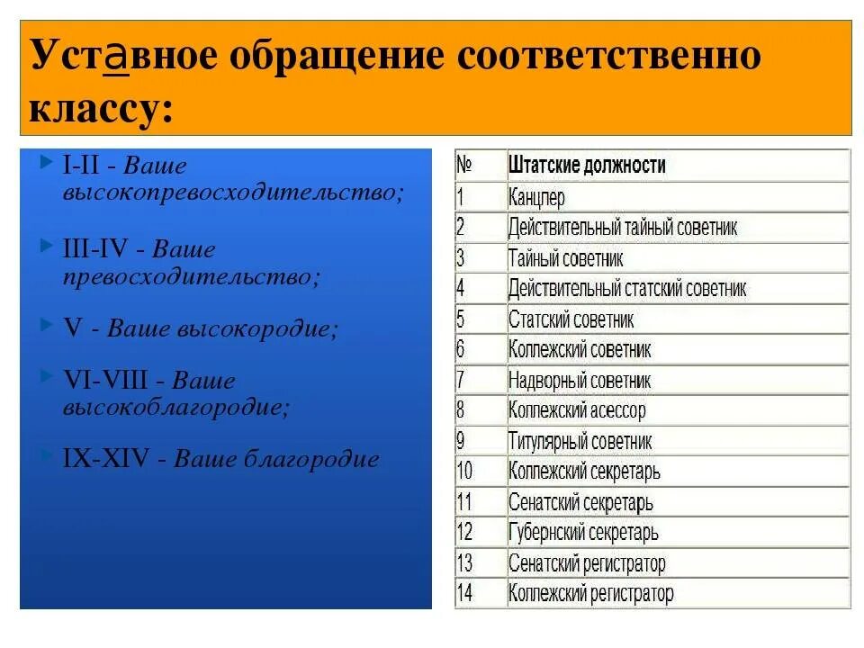 Табель о рангах обращения. Обращения по табели о рангах. Табель о рангах в царской России обращение. Обращение по чинам в царской России. Высший чин табели о рангах