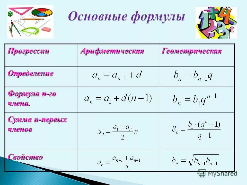 Презентация геометрическая прогрессия 9 класс мерзляк. Основные формулы арифметической и геометрической прогрессии. Формула суммы арифметической прогрессии и геометрической. Формула алгебраической прогрессии. Формулы алгебраической и геометрической прогрессии 9 класс.