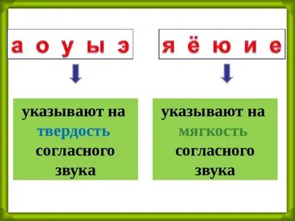 Звуки которые дают мягкость согласным