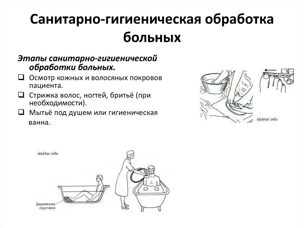 Порядок выполнения санитарно-гигиенической обработки больного. Санитарно-гигиеническая обработка пациента алгоритм. Проведение санитарной обработки больных. Санитарная обработка пациентов при приеме.