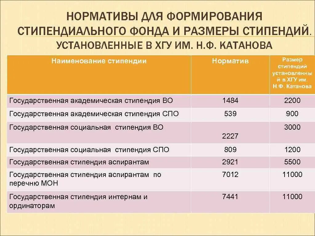 Размер стипендии. Размер стипендии в вузах. Средний размер стипендии. Каков размер стипендии в колледжах.