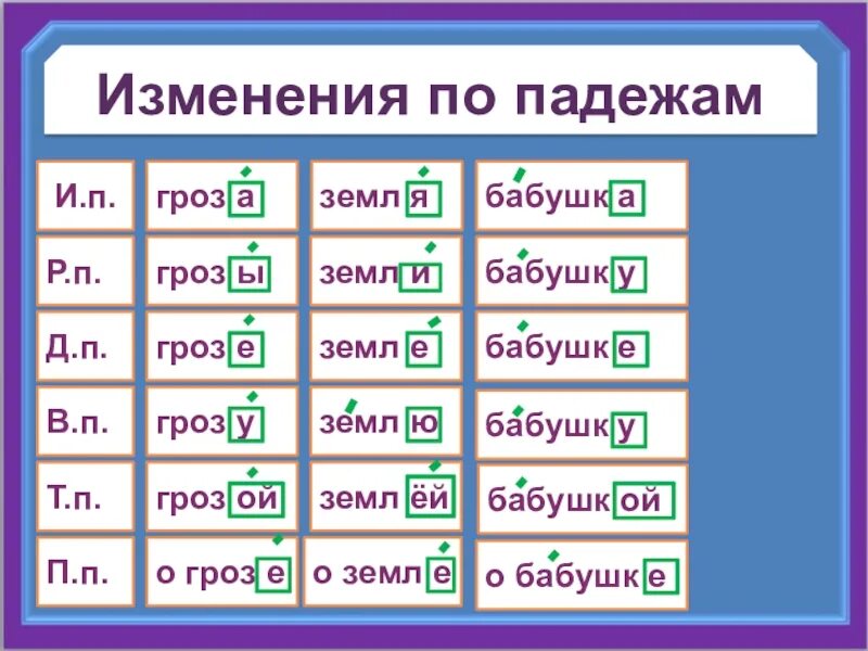 Изменение по падежам. Изменение существительных по падежам. По падежам. Изменение имени существительного по падежам. Гроза по падежам