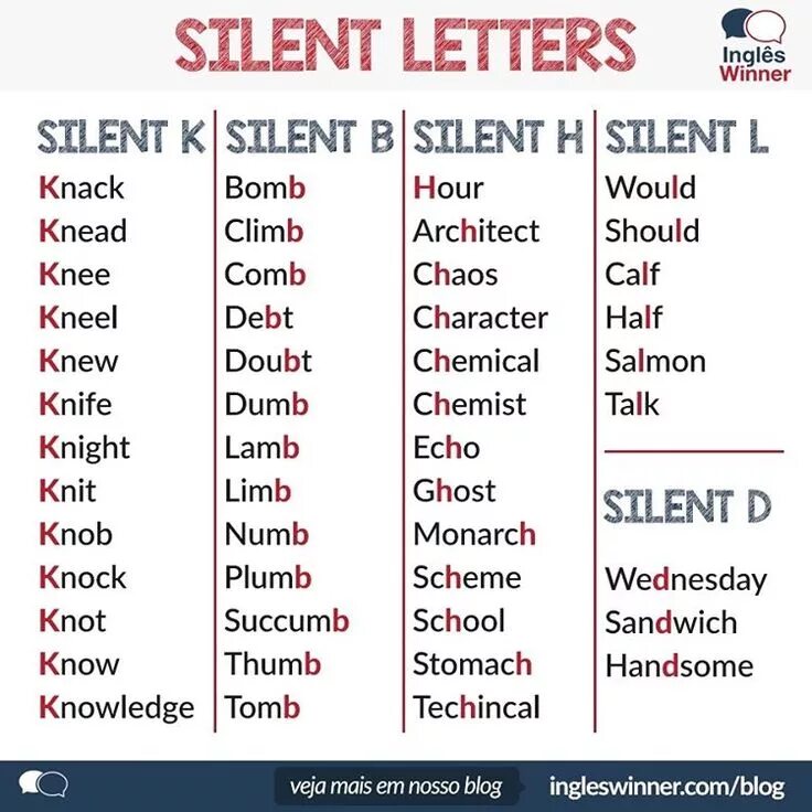 Silent b в английском. Silent английский. Silent английский. Silent h в английском языке. Английские слова с непроизносимыми буквами.