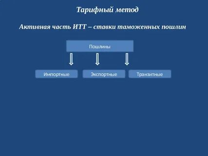 Обязательное условие применения тарифного метода