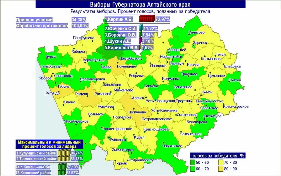 Результаты выборов в алтайском крае 2024