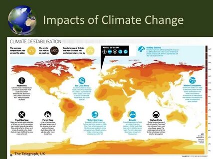 Climate impact
