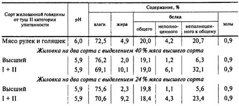 Живой вес говядины