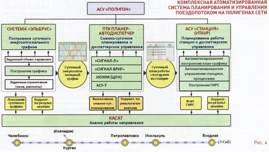 технологическая схема очистка фильтрата тбо. процессы в полигоне. процессы в полигоне. анаэробные процессы на полигона отходов. полигон захоронения твердых отходов схема.