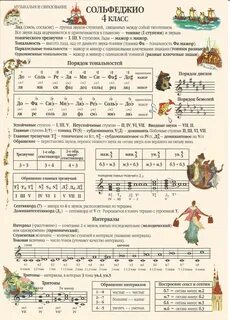 Элементарное сольфеджио