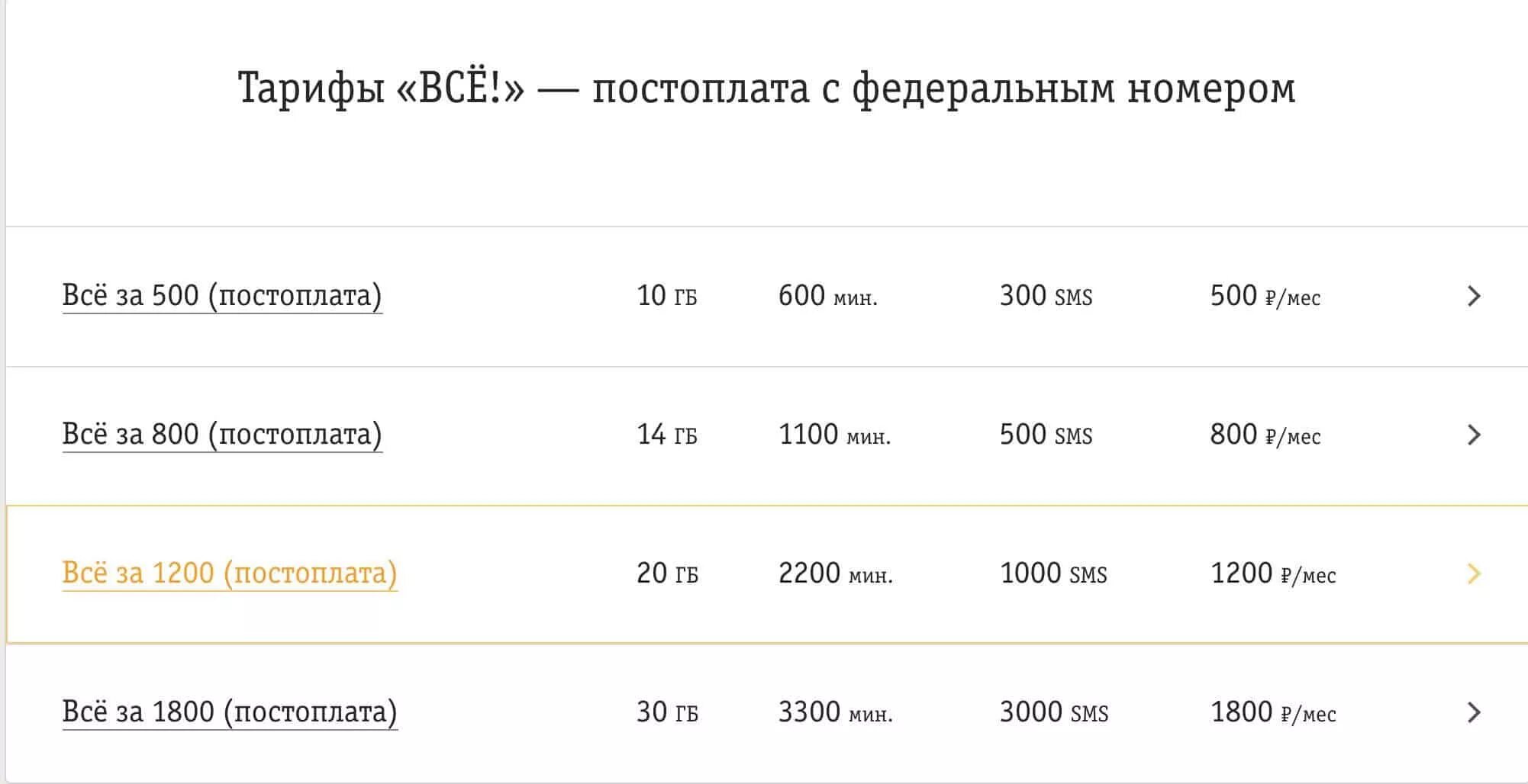 Тарифы билайн московская область для телефона. Билайн тарифы. Тарифные планы Билайн на 2021. Тарифные планы Билайн на 2022 год. Тарифы Билайн 2021 год Москва.