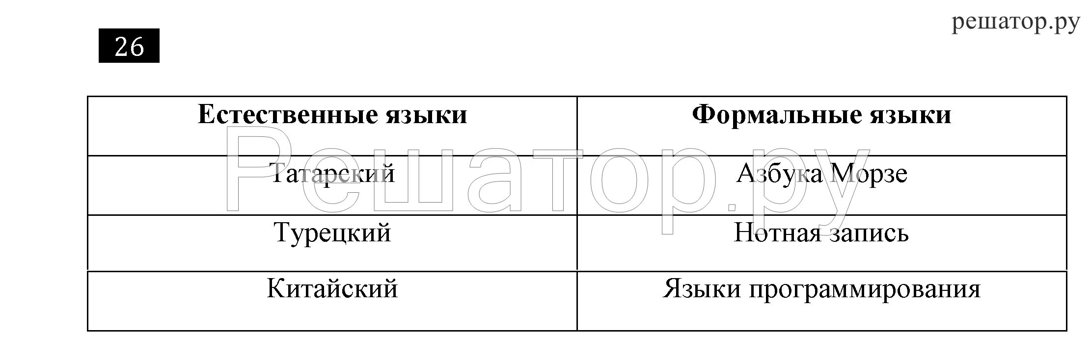 Информатика 7 класс босова ответы на вопросы. Информатика 7 класс 3.12. оперативная память информатика 7 класс босова. гдз по информатике 7 класс принтер. информатика 7 класс босова 4.19.
