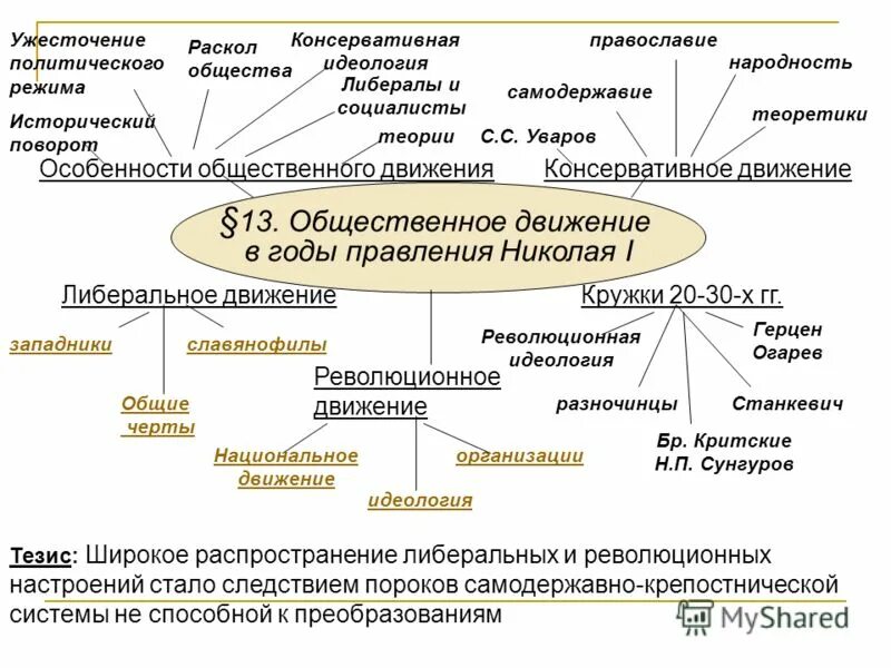 общественное движение это кратко. общественное дживадение. виды общественных движений в россии. доклад на тему общественные движения. женские общественные движения.