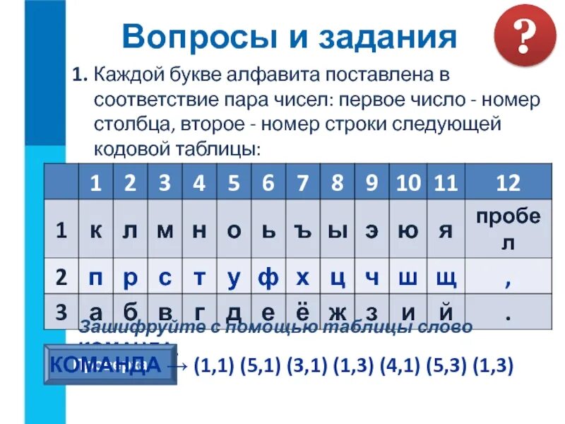 В соответствии с кодовой таблицы. Каждой букве алфавита поставлена в соответствие. Каждой букве алфавита поставлена в соответствие пара чисел первое. Каждой букве алфавита поставлена в соответствие пара чисел. Каждой букве алфавита поставлена в соответствие пара.