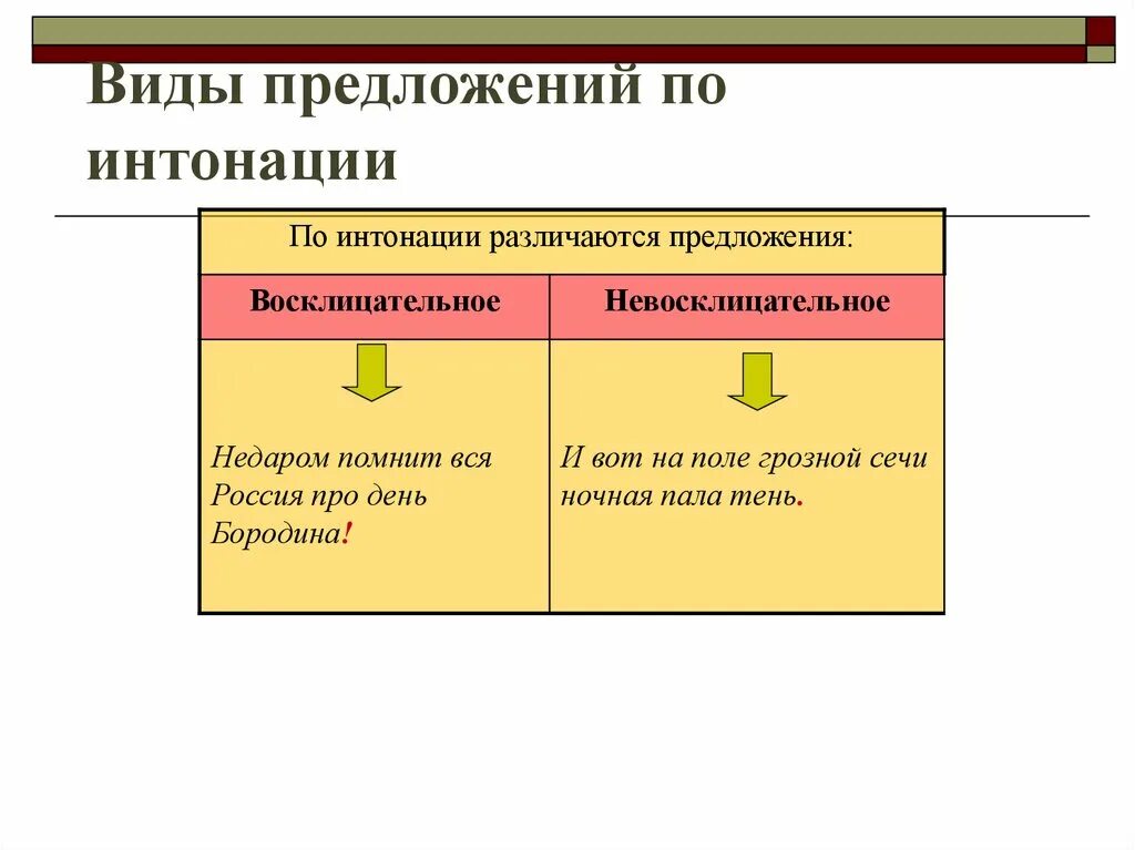 Зависит от интонации. Виды предложений. Виды предложений 3 класс. Предложения по интонации. Предложения по интонации 3 класс.