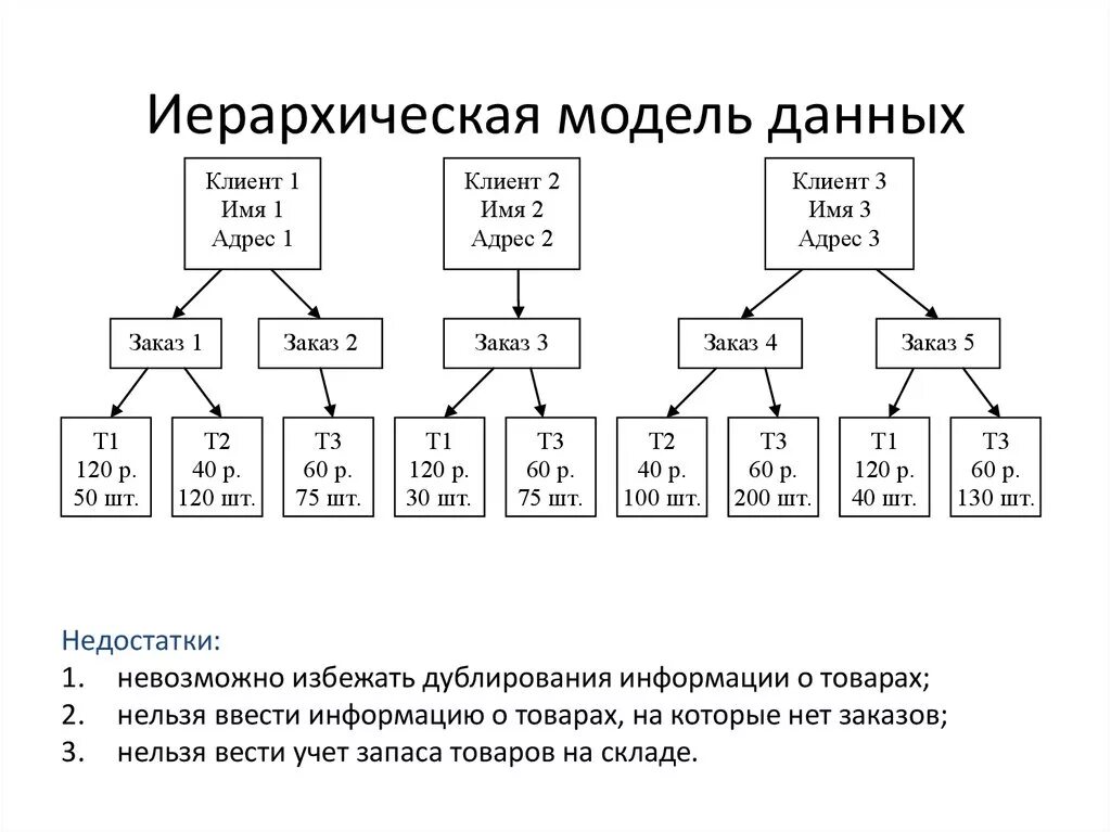 Занятие 8 Аппроксимация. Линия эмпирической регрессии