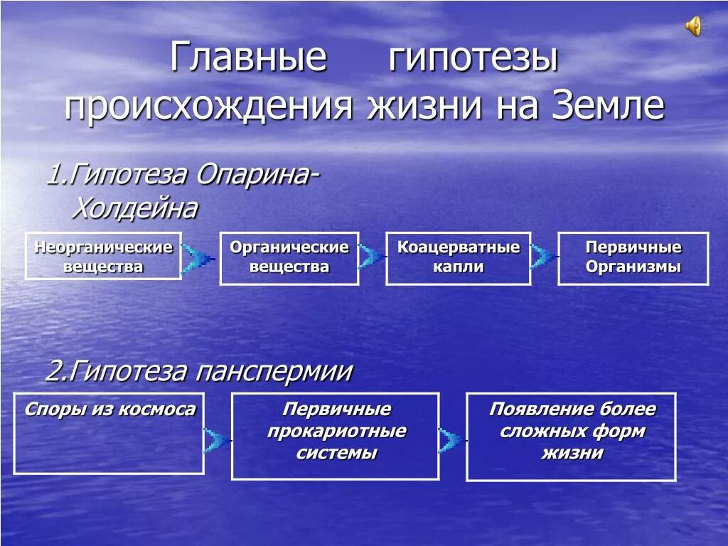 Сравните гипотезы. Гипотезы происхождения жизни. Гипотезы зарождения жизни. Гипотезы и теории возникновения жизни. Гипотезы происхождения жизни на земле.