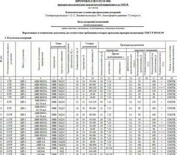 Проверка автоматических выключателей