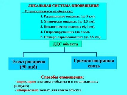 Системы оповещения радиус
