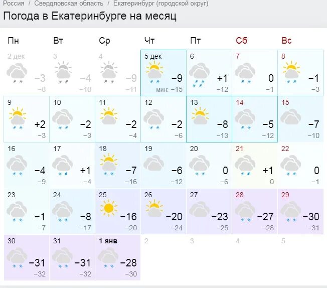 Прогноз погоды гисметео екатеринбург на 10 дней. Гисметео Екатеринбург на 10. Гисметео Екатеринбург на месяц. Гисметео Екатеринбург. Гисметео ЕКБ на 3.