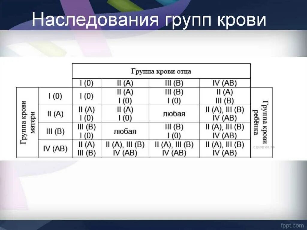 Картинка ЗАДАЧИ НА КОДОМИНИРОВАНИЕ