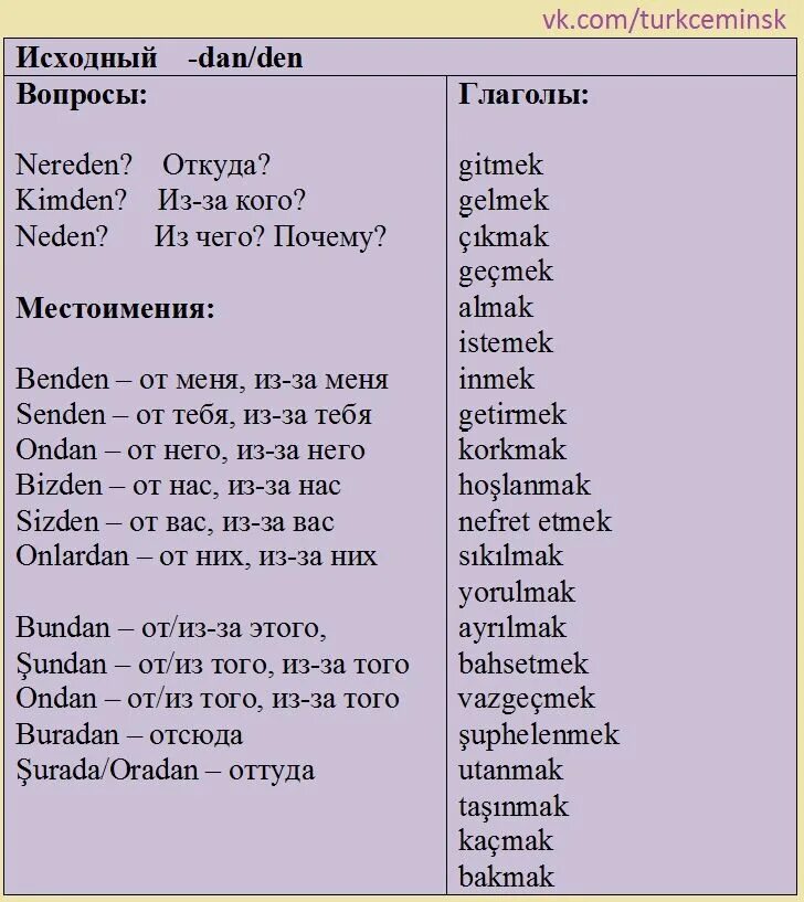 Как переводится на турецком языке. Турецкий язык слова. Слова на азербайджанском языке. Турецкие слова учить. Слава на азирдбойджанскам.