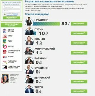 Проценты президентов