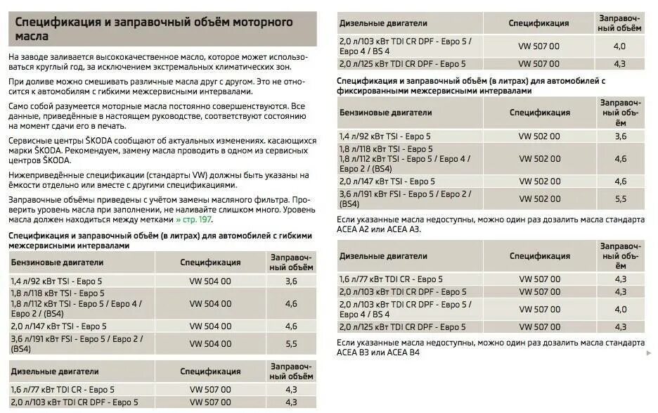 Заправочные емкости 3302. Заправочные емкости Камминз 2.8 дизель. Допуск масла на Газель ЗМЗ 406. Бензогенератор заправочные емкости.