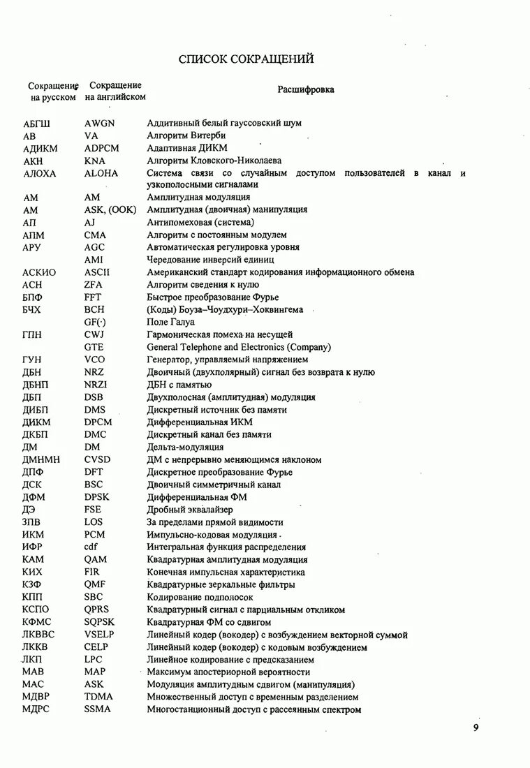 Соки список. Расшифровка сокращений. Список сокращений. Перечень аббревиатур.