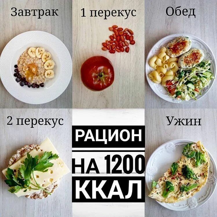 Простое и вкусное меню пп. ПП меню. ПП меню на день. ПП питание меню. ПП завтрак обед ужин.