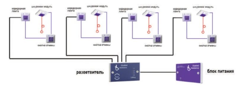 Вызывной комплект для МГН 586314 esser by Honeywell. Вызывной комплект для санузла МГН 586314. Система двусторонней связи для МГН. Системой двухсторонней громкоговорящей связи МГН.