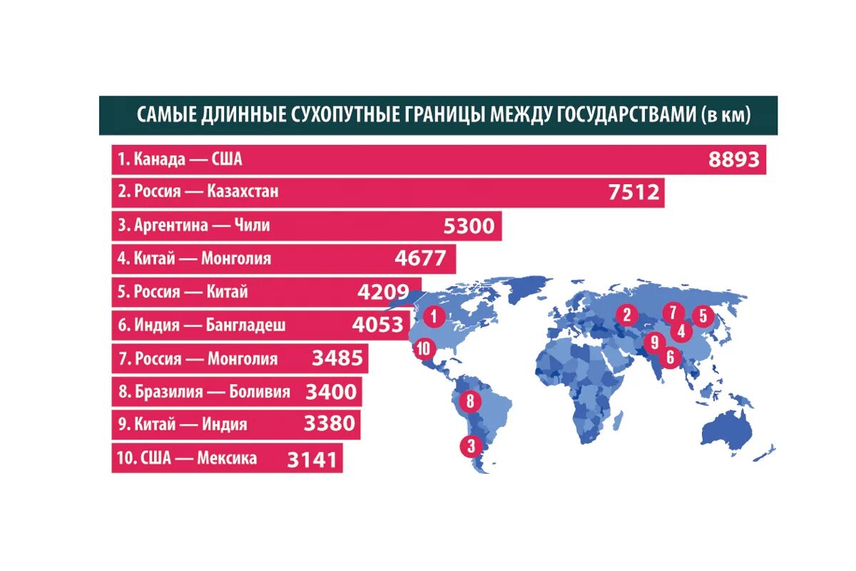 Страна с самой протяженной сухопутной границей. Самая длинная сухопутная граница. Страны с самой протяженной сухопутной границей. Самая длинная сухопутная граница России. Границы стран.