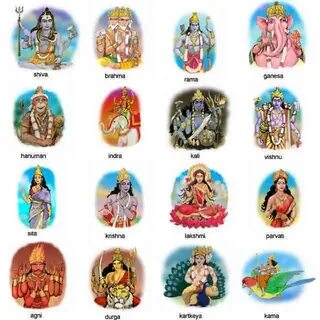 Gods list