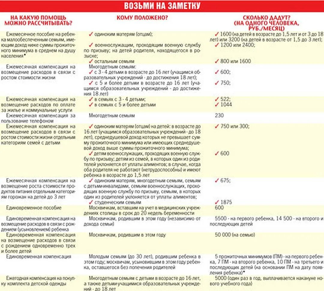 Единовременное военный семья. Льготы выплаты пособия. Льготные детские пособия на детей. Какие выплаты на ребенка может оформить. Перечень льгот на садик.