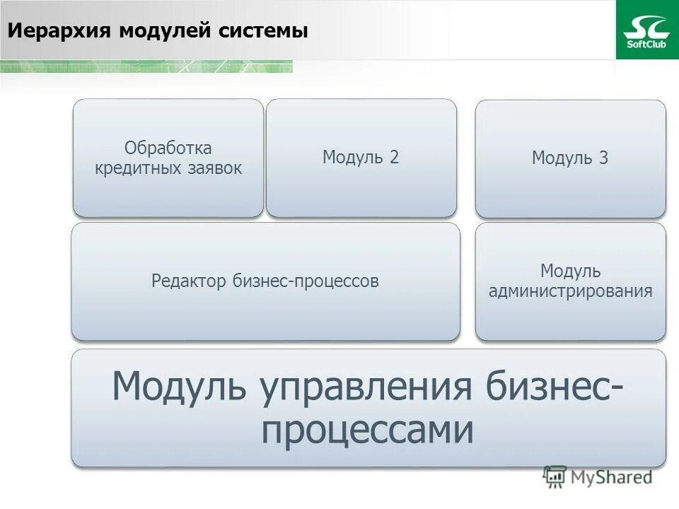 схема взаимодействия модулей 1с. Qt дерево классов. иерархия модулей. метод структурного проектирования “сверху-вниз”. функциональный модуль 1с это.
