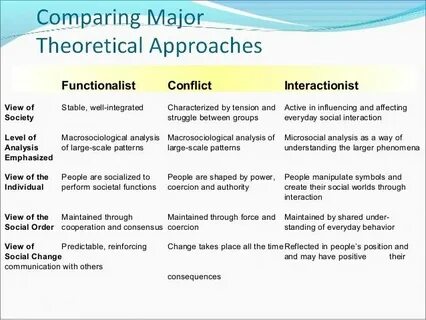 Approaches org