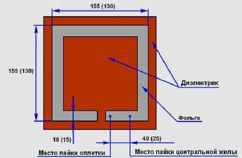 Антенна укв fm. Антенна для fm диапазона из коаксиального кабеля. Антенна для радиоприемника fm своими руками. Fm антенна 75 ом для музыкального центра. Самодельная антенна ФМ диапазона.