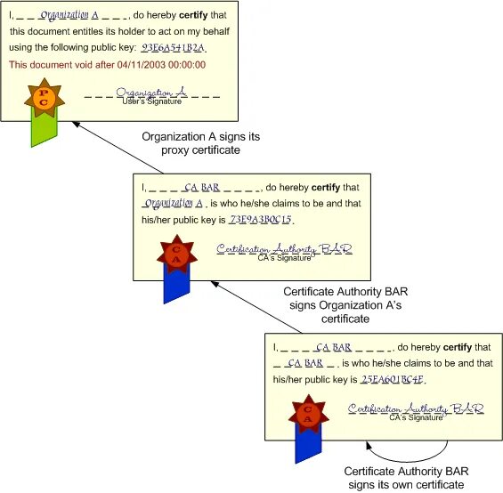 Proxy certificate invalid